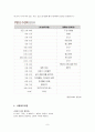 사찰관광과 대불련여름대회 9페이지