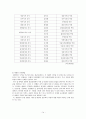 사찰관광과 대불련여름대회 14페이지