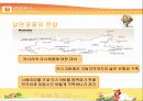 오뚜기 마요네즈 러시아진출 성공사례 15페이지