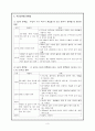 응급실 환자의 분류 (응급실 Triage)  3페이지