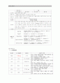 성인간호학 CHF 케이스스터디 (울혈성 심부전) 9페이지