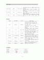 성인간호학 CHF 케이스스터디 (울혈성 심부전) 12페이지