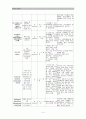 성인간호학 CHF 케이스스터디 (울혈성 심부전) 14페이지