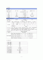신농양 케이스 스터디 (renal abscess,신장내과) 4페이지