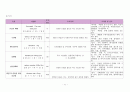 신농양 케이스 스터디 (renal abscess,신장내과) 11페이지