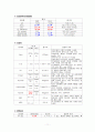 대장암 케이스 스터디(colon cancer) 11페이지