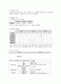 정상 신생아 case study (신생아실) 5페이지