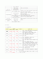 NICU 태변흡인증후군 케이스 스터디 (MAS)  7페이지