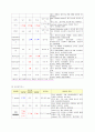 NICU 태변흡인증후군 케이스 스터디 (MAS)  8페이지