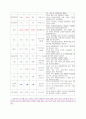 NICU 태변흡인증후군 케이스 스터디 (MAS)  9페이지
