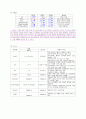 NICU 태변흡인증후군 케이스 스터디 (MAS)  10페이지