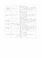 NICU 태변흡인증후군 케이스 스터디 (MAS)  12페이지