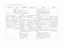 NICU 태변흡인증후군 케이스 스터디 (MAS)  15페이지