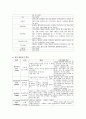 소아과 폐렴 케이스 스터디 (pneumonia) 12페이지