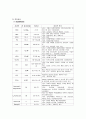 소아과 폐렴 케이스 스터디 (pneumonia) 13페이지