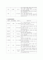 소아과 폐렴 케이스 스터디 (pneumonia) 14페이지
