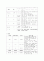 소아과 폐렴 케이스 스터디 (pneumonia) 15페이지