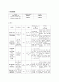 소아과 폐렴 케이스 스터디 (pneumonia) 17페이지