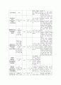 소아과 폐렴 케이스 스터디 (pneumonia) 18페이지
