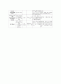 소아과 폐렴 케이스 스터디 (pneumonia) 19페이지