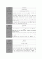 정신분열병 케이스 스터디 (정신간호학) 6페이지