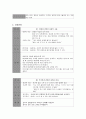 정신분열병 케이스 스터디 (정신간호학) 7페이지