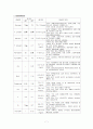 대동맥 협착증 케이스 스터디 (Aortic stenosis,순환기내과)  7페이지