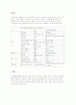 만성폐쇄성폐질환 (COPD) 7페이지