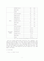 화성시 외국인 노동자 밀집지역  7페이지