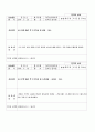 실습일지(양식) 4페이지