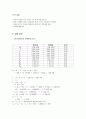 기초 전기 실험보고서 7페이지
