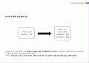 현대 조경 디자인 패러다임 랜드스케이프 어바니즘 landscape urbanism 조사 ppt 발표자료  5페이지