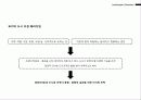 현대 조경 디자인 패러다임 랜드스케이프 어바니즘 landscape urbanism 조사 ppt 발표자료  7페이지
