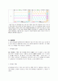 체배회로 실험 결과 9페이지