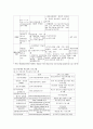 [사회과학] 부모교육프로그램의 실제들을 제시하고, 부모교육프로그램의 효과에 대해 논하시오. 12페이지