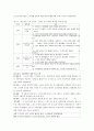 [사회과학] 부모교육프로그램의 실제들을 제시하고, 부모교육프로그램의 효과에 대해 논하시오. 14페이지