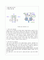 포토인터럽트를 이용한 전기설비의 경보회로 예비 보고서   7페이지