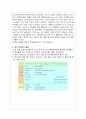 포토인터럽트를 이용한 전기설비의 경보회로 예비 보고서   13페이지