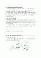 A/D, D/A 변환기 설계  6페이지