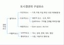 도시경관 [Urban Landscape] 5페이지