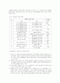 기계공학 온도측정 실험 7페이지