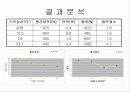 컨테이너 트럭의 스포일러에 따른 공기유동 분석 17페이지