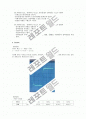 RC필터 실험 정리 5페이지