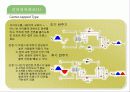전기전자기초실험(정류회로) 6페이지