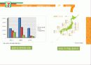세븐일레븐의 성공요인(PPT) 16페이지