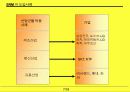 SRM의 개념과구축사례및분석 8페이지