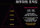 일본경제론-야쿠자 9페이지