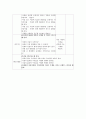 유아창의성교육- 5개영역 계획안 (만 5세 2수준) 5페이지