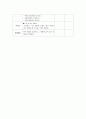 유아창의성교육- 5개영역 계획안 (만 5세 2수준) 7페이지