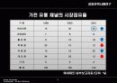 하이마트 성공전략과 발전방향 14페이지